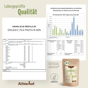 vom Achterhof BIO Erbsenprotein 250g – Bild 2