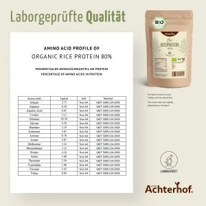 vom Achterhof BIO Reisprotein 250g – Bild 2